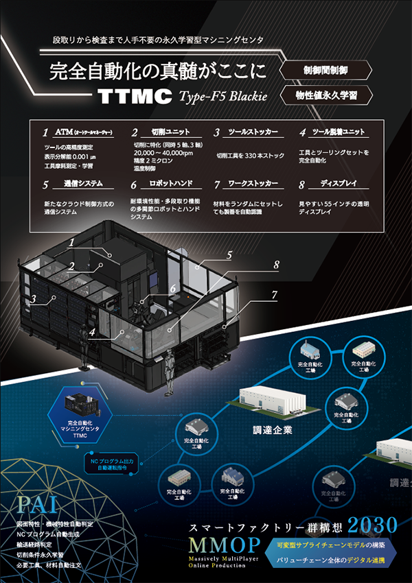 TTMC type-F5パンフレット