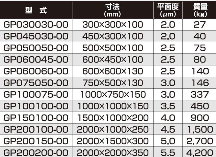 精密石定盤｜商品情報｜ギガ・セレクション｜株式会社ジーネット